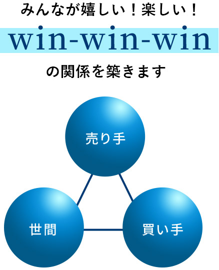 みんなが嬉しい！楽しい！